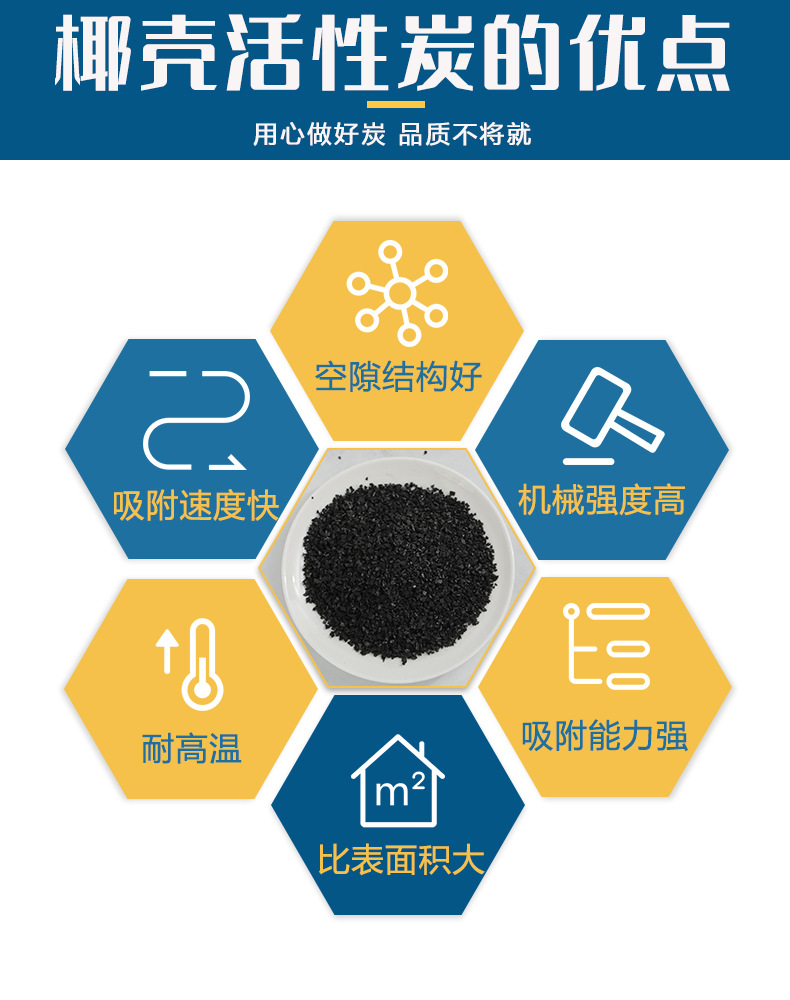 海南昌江县粉状活性炭上门回收通过国家检测